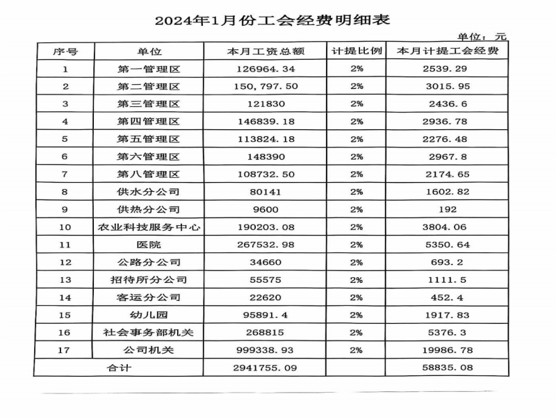 2024年1月份工会经费缴存情况.png