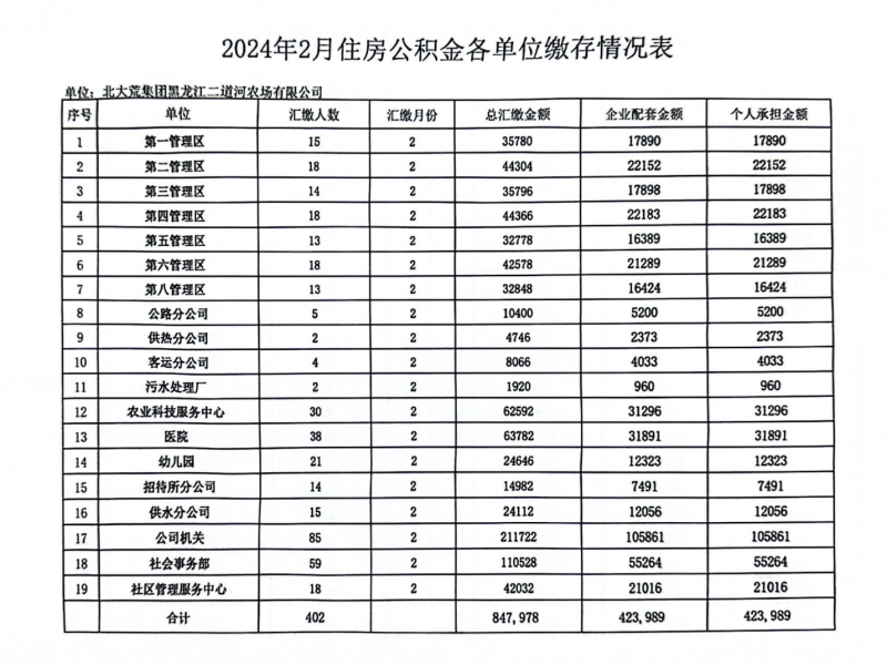 2024年7月份住房公积金缴存情况.png