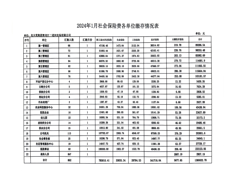 2024年1月份社会保险费缴存情况.png