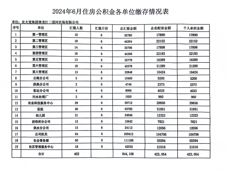 2024年3月份住房公积金缴存情况.png