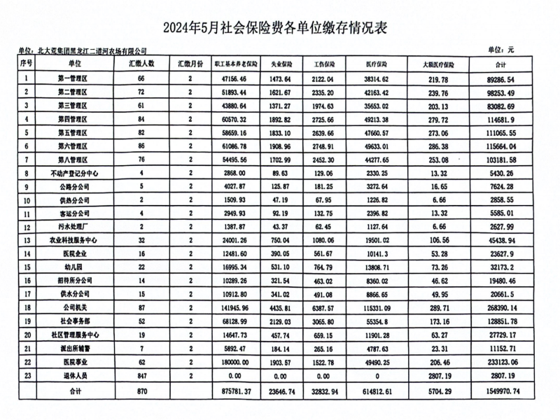 2024年5月份社会保险费缴存情况.png