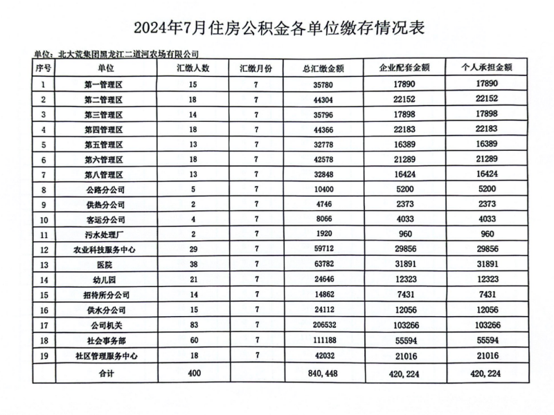 2024年2月份住房公积金缴存情况.png