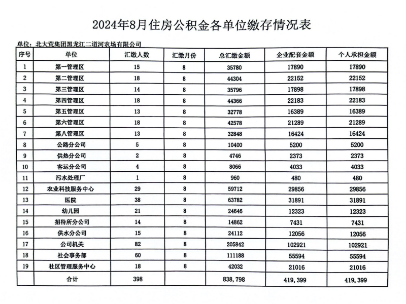 2024年1月份住房公积金缴存情况.png