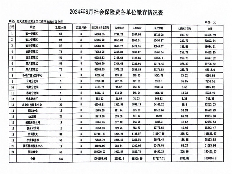 2024年8月份社会保险费缴存情况.png